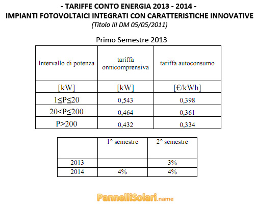 Tariffe 4° Conto Energia 2013 - 2014 - Impianti Fotovoltaici Integrati con Caratteristiche Innovative