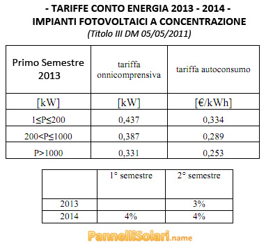 Tariffe Conto Energia 2013 e 2014 - Impianti Fotovoltaici a Concentrazione