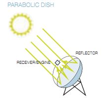 Collettore solare parabolico circolare