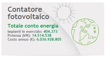 Contatore Fotovoltaico GSE 6 miliardi