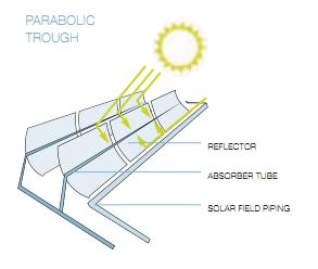 Pannelli Solari Parabolici Lineari - Concentratori Parabolici Lineari (CPL)