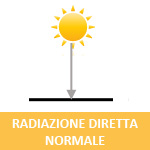 Radiazione Diretta Normale DNI